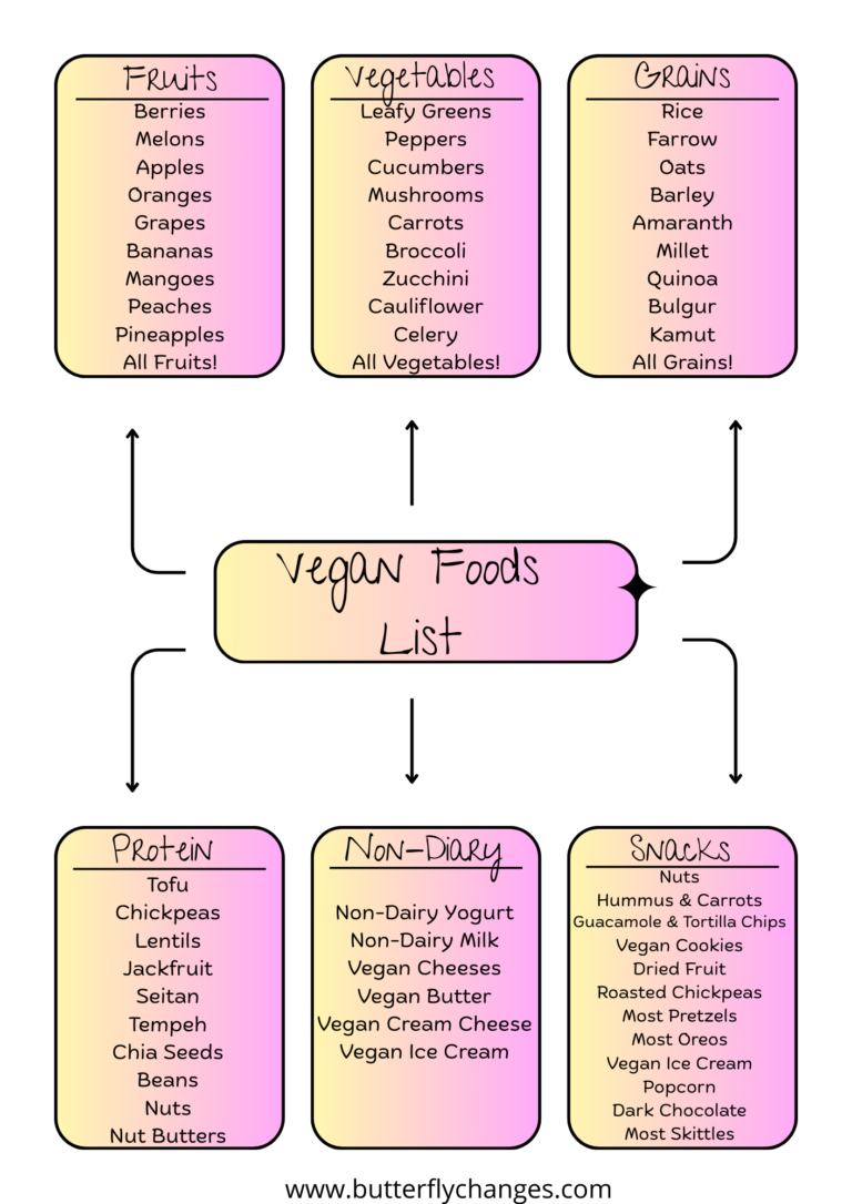 Vegan Foods List
